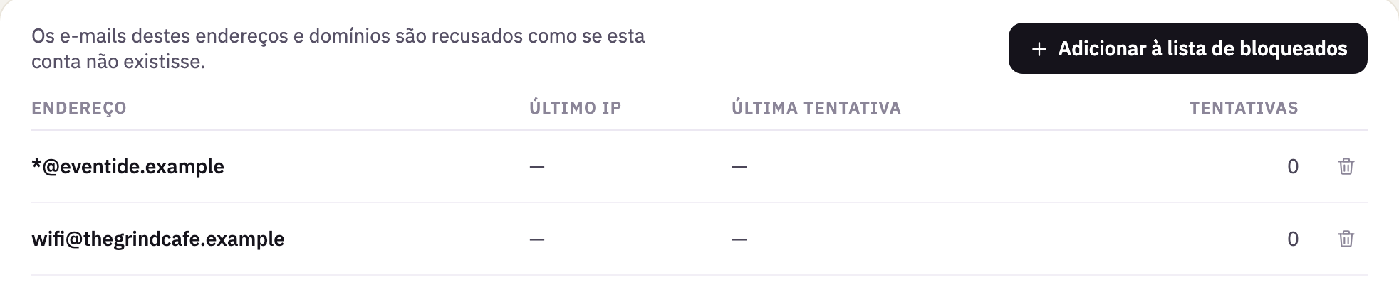 Remetentes bloqueados, com um domínio inteiro e um endereço